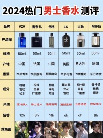 世界前十男士香水品牌世界前十男士香水品牌排名