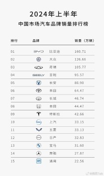 中国自驾免费露营地点推荐中国停车行业排名