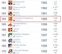 世界垃圾冠军排名前十世界垃圾冠军排名前十有哪些