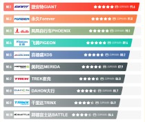 滑板品牌十大排名（滑板品牌大全）