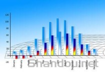 药材价格行情报价，药材价格行情报价查询