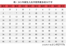 中国最俗名字壁纸很俗很俗的名字