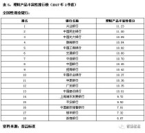 中国烘焙行业企业排名十大西点蛋糕品牌 中国十大西点蛋糕品牌北京十大烘焙学校排名