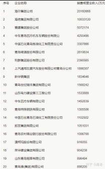 青岛易货公司十大排名单青岛易货云区块链有限公司